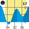 Tide chart for Coronation Island, Alaska on 2023/06/17