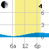 Tide chart for Corpus Christi, Texas on 2025/04/4