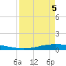 Tide chart for Corpus Christi, Texas on 2025/04/5