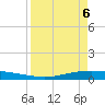 Tide chart for Corpus Christi, Texas on 2025/04/6