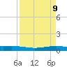 Tide chart for Corpus Christi, Texas on 2025/04/9