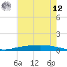 Tide chart for Corpus Christi, Texas on 2025/05/12