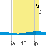 Tide chart for Corpus Christi, Texas on 2025/05/5