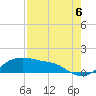 Tide chart for Corpus Christi, Corpus Christi Bay, Texas on 2021/08/6
