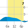 Tide chart for Corpus Christi, Corpus Christi Bay, Texas on 2021/08/7