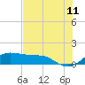 Tide chart for Corpus Christi, Corpus Christi Bay, Texas on 2022/06/11