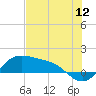 Tide chart for Corpus Christi, Corpus Christi Bay, Texas on 2022/07/12