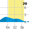 Tide chart for Corpus Christi, Corpus Christi Bay, Texas on 2023/04/20