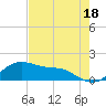 Tide chart for Corpus Christi, Corpus Christi Bay, Texas on 2023/05/18