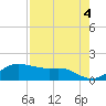 Tide chart for Corpus Christi, Corpus Christi Bay, Texas on 2023/05/4