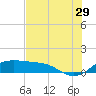 Tide chart for Corpus Christi, Corpus Christi Bay, Texas on 2023/06/29