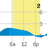 Tide chart for Corpus Christi, Texas on 2023/06/2