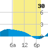 Tide chart for Corpus Christi, Corpus Christi Bay, Texas on 2023/06/30