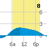 Tide chart for Corpus Christi, Corpus Christi Bay, Texas on 2023/06/8