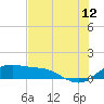 Tide chart for Corpus Christi, Corpus Christi Bay, Texas on 2023/07/12