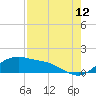 Tide chart for Corpus Christi, Corpus Christi Bay, Texas on 2023/08/12