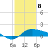 Tide chart for Corpus Christi, Corpus Christi Bay, Texas on 2024/01/8