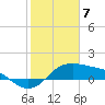 Tide chart for Corpus Christi, Corpus Christi Bay, Texas on 2024/02/7
