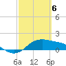 Tide chart for Corpus Christi, Corpus Christi Bay, Texas on 2024/03/6