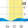 Tide chart for Corpus Christi, Texas on 2025/03/12