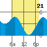 Tide chart for Corte Madera Creek, San Francisco Bay, California on 2021/04/21