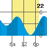 Tide chart for Corte Madera Creek, San Francisco Bay, California on 2021/04/22