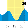 Tide chart for Corte Madera Creek, San Francisco Bay, California on 2021/05/20