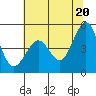 Tide chart for Corte Madera Creek, San Francisco Bay, California on 2021/06/20