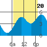 Tide chart for Corte Madera Creek, San Francisco Bay, California on 2022/09/20