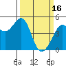 Tide chart for Corte Madera Creek, California on 2023/03/16