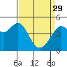 Tide chart for Corte Madera Creek, California on 2023/03/29