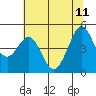 Tide chart for Corte Madera Creek, San Francisco Bay, California on 2023/06/11