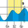 Tide chart for Corte Madera Creek, San Francisco Bay, California on 2023/09/9