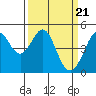 Tide chart for Corte Madera Creek, San Francisco Bay, California on 2024/03/21