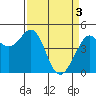 Tide chart for Corte Madera Creek, San Francisco Bay, California on 2024/04/3