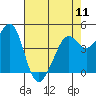 Tide chart for Corte Madera Creek, San Francisco Bay, California on 2024/05/11
