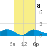 Tide chart for Cortez, Sarasota Bay, Florida on 2022/01/8