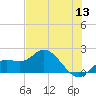 Tide chart for Cortez, Sarasota Bay, Florida on 2022/06/13