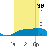 Tide chart for Cortez, Sarasota Bay, Florida on 2023/03/30