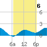 Tide chart for Cortez, Sarasota Bay, Florida on 2023/03/6