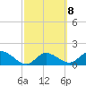 Tide chart for Cortez, Sarasota Bay, Florida on 2023/03/8