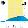 Tide chart for Cortez, Sarasota Bay, Florida on 2023/04/13