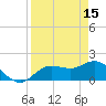Tide chart for Cortez, Sarasota Bay, Florida on 2023/04/15