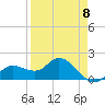 Tide chart for Cortez, Sarasota Bay, Florida on 2023/04/8