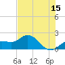 Tide chart for Cortez, Sarasota Bay, Florida on 2023/06/15