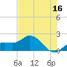 Tide chart for Cortez, Sarasota Bay, Florida on 2023/06/16