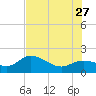 Tide chart for Cortez, Sarasota Bay, Florida on 2023/06/27