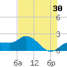 Tide chart for Cortez, Sarasota Bay, Florida on 2023/06/30