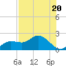 Tide chart for Cortez, Sarasota Bay, Florida on 2023/07/20