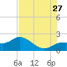 Tide chart for Cortez, Sarasota Bay, Florida on 2023/07/27